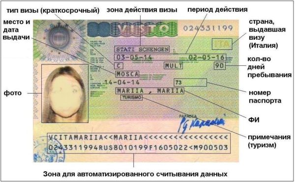 Где проще всего получить шенгенскую визу