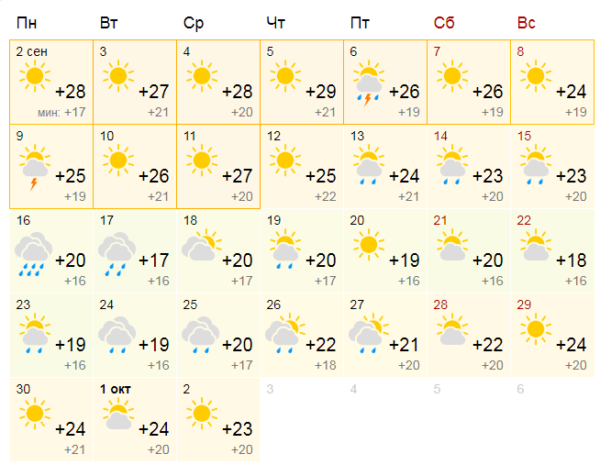 Погода в Севастополе в сентябре 2019
